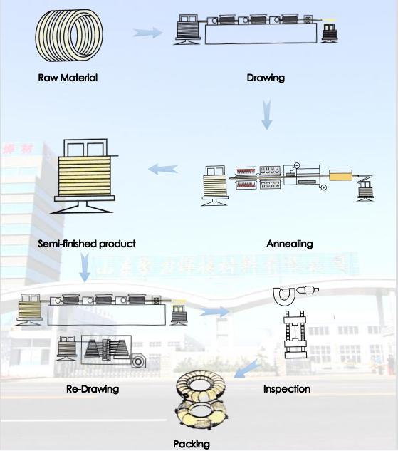 201 204 304h 316 Cold Drawn Mattress Phosphated High-End Precision Spring Fog Surface Binding Stainless Steel Spring Wire